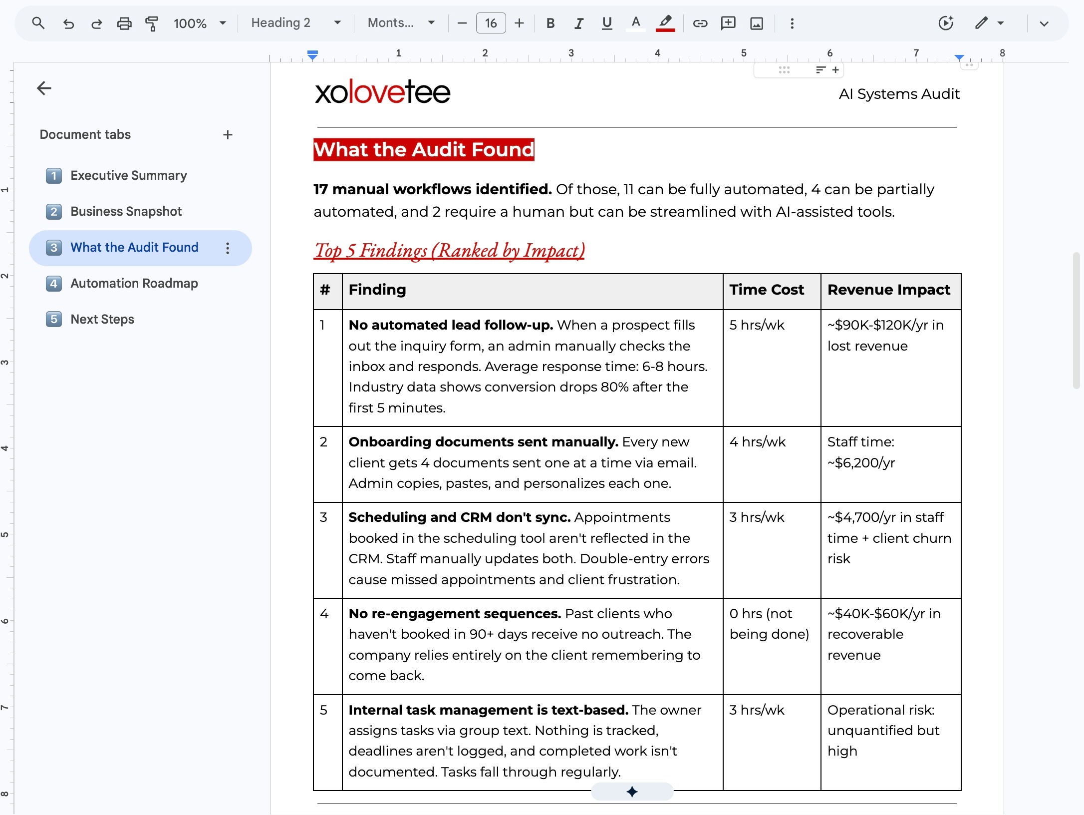 AI consulting for small businesses systems audit showing 17 manual workflows identified with findings ranked by time cost and revenue impact.