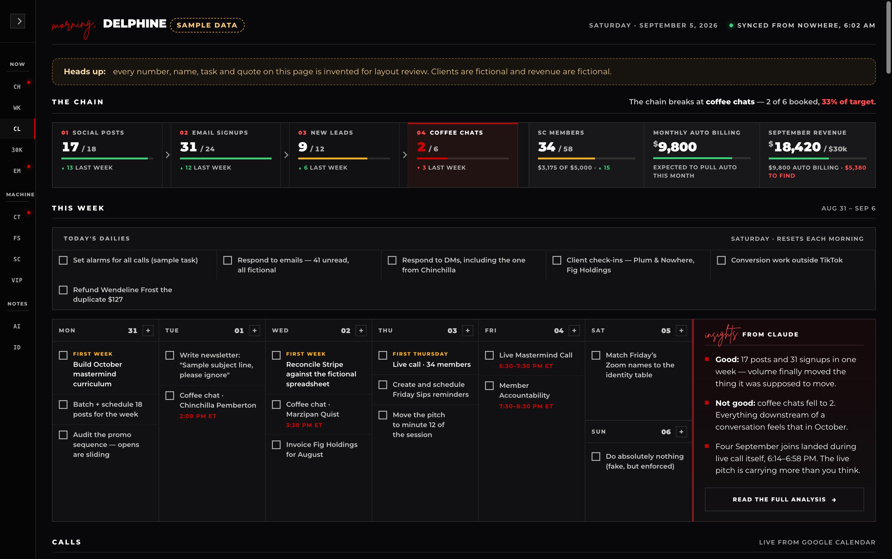 AI consulting for small businesses build and deploy phase showing a custom-built business dashboard with KPIs, task management, and AI insights.